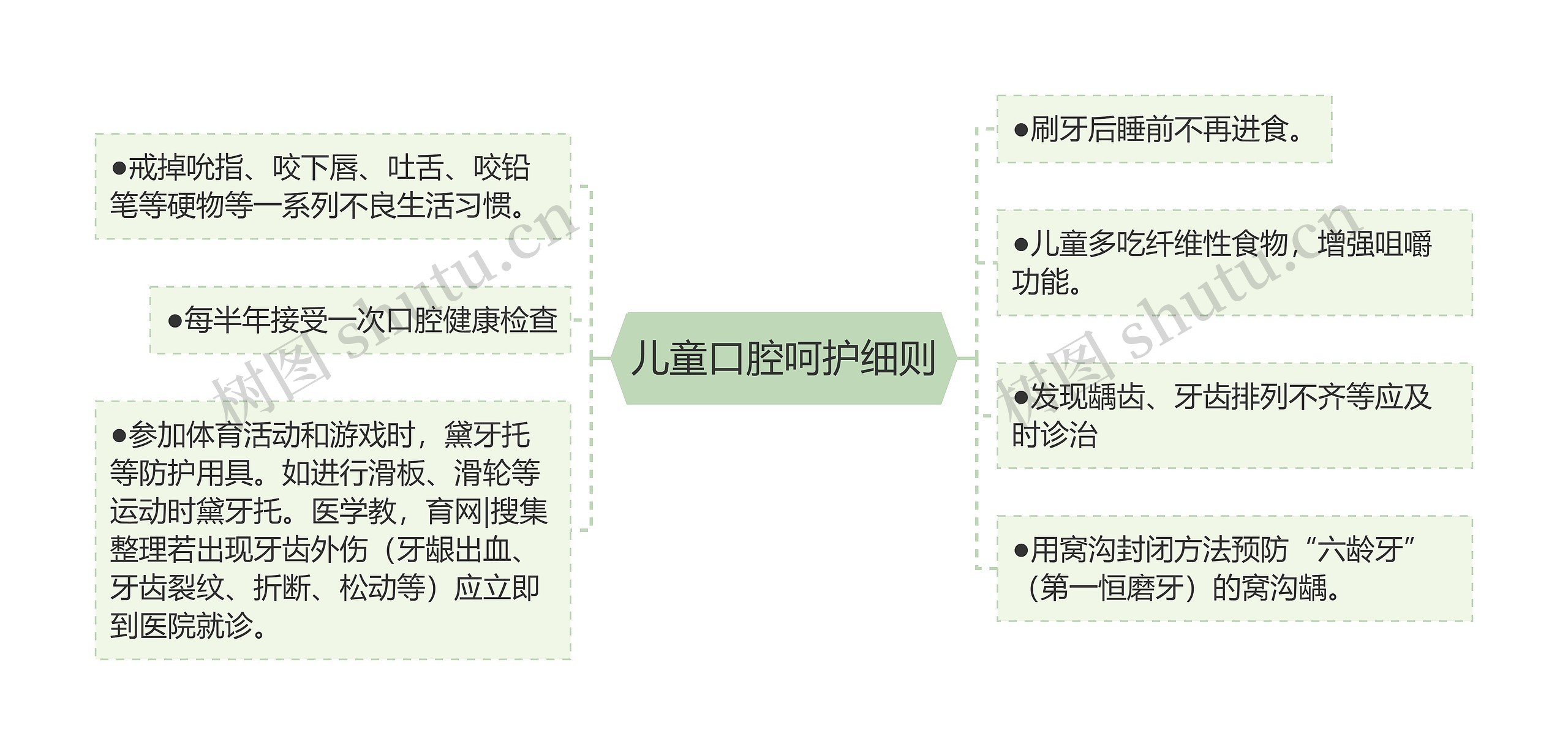 儿童口腔呵护细则