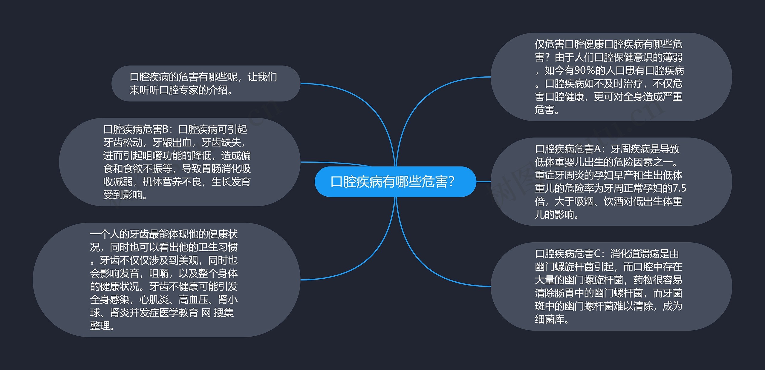 口腔疾病有哪些危害? 口腔疾病有哪些危害?