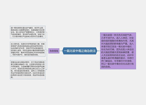 一氧化碳中毒正确急救法