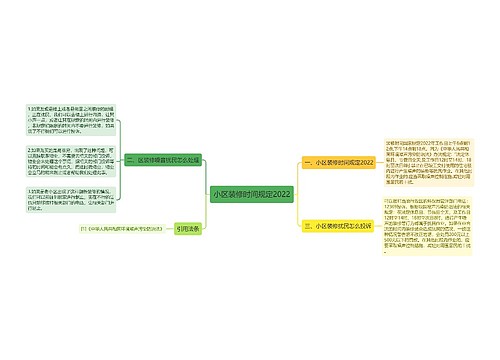 小区装修时间规定2022