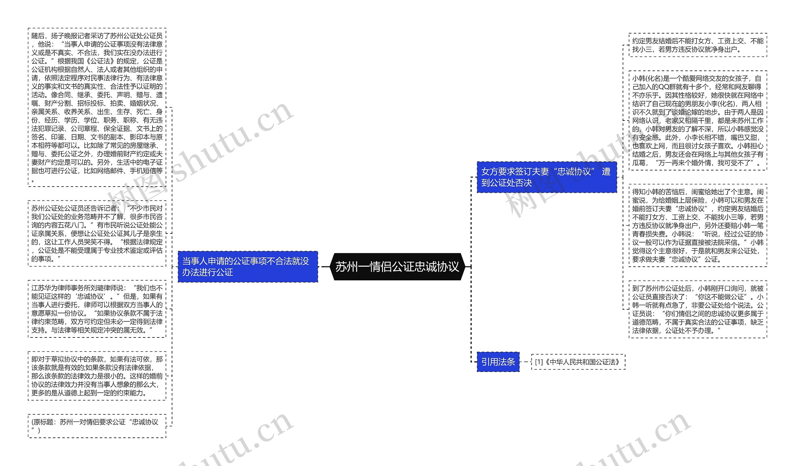 苏州一情侣公证忠诚协议思维导图