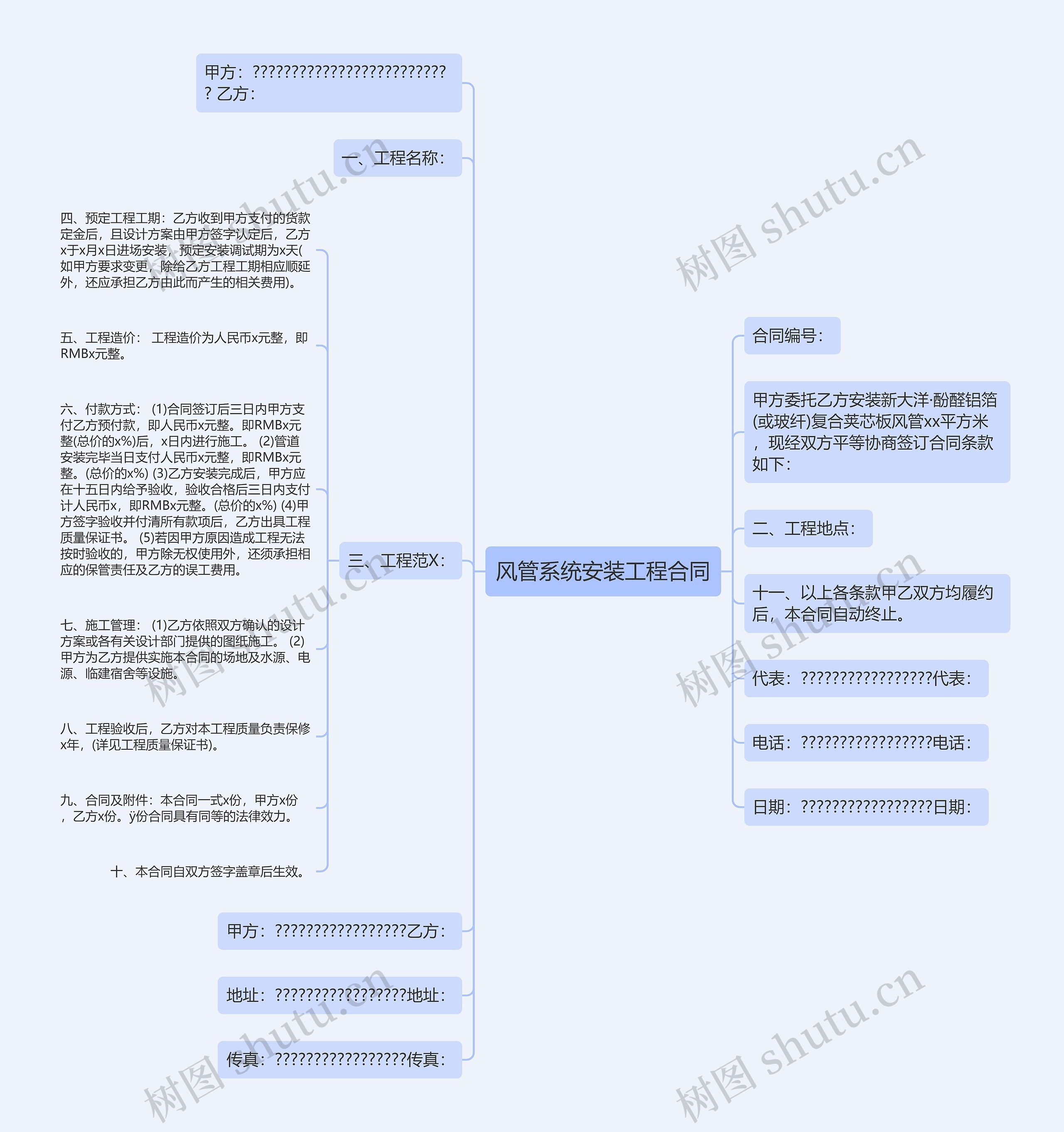 风管系统安装工程合同思维导图