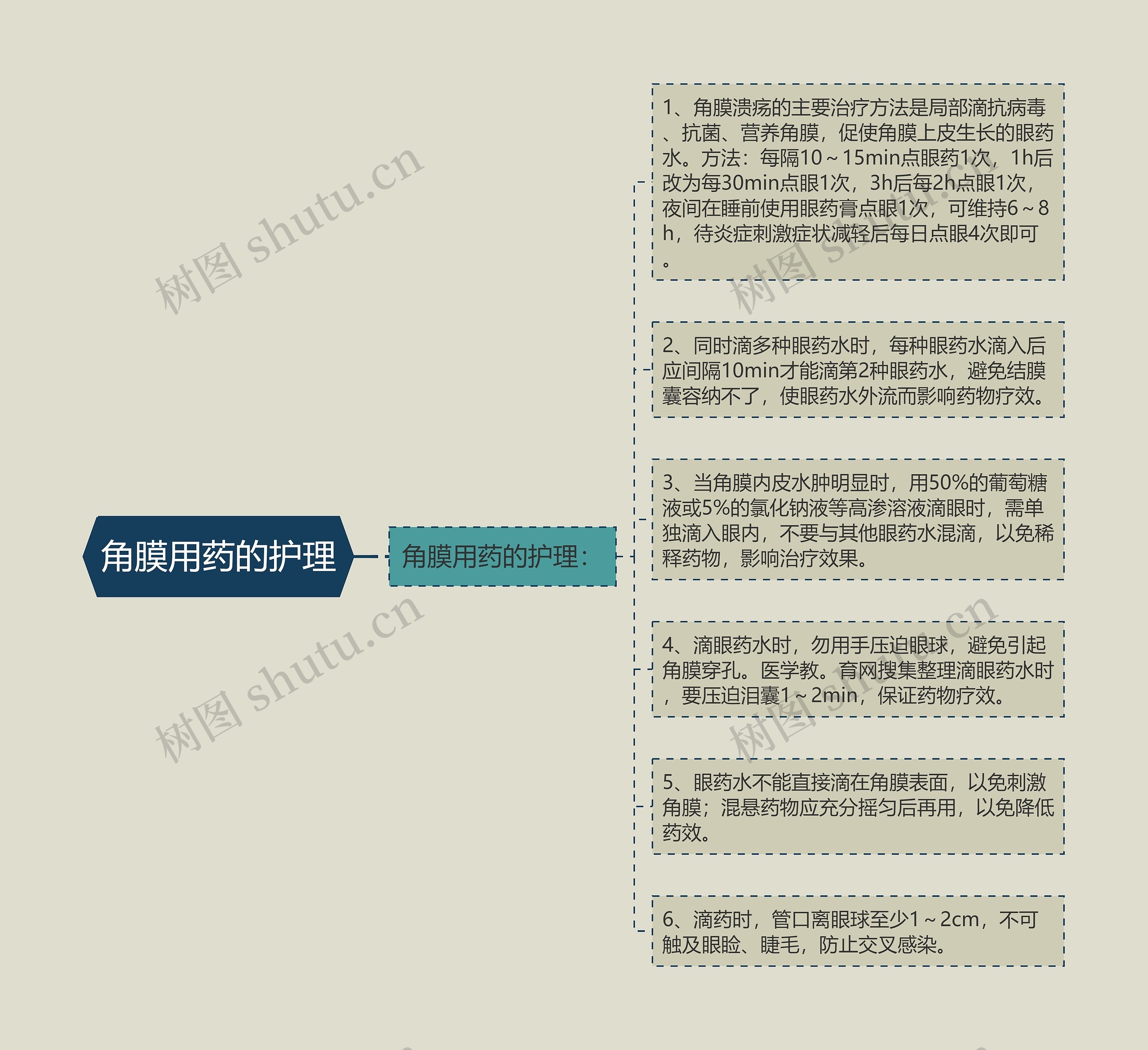 角膜用药的护理