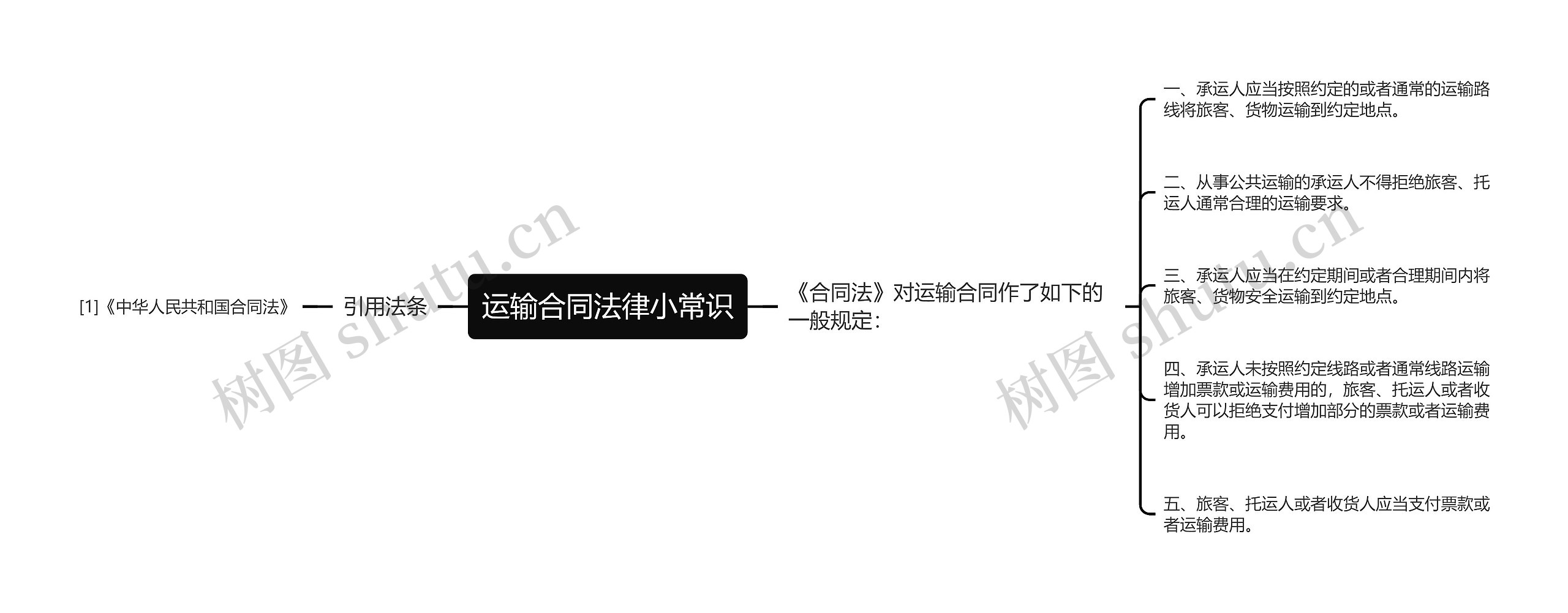 运输合同法律小常识 运输合同法律小常识