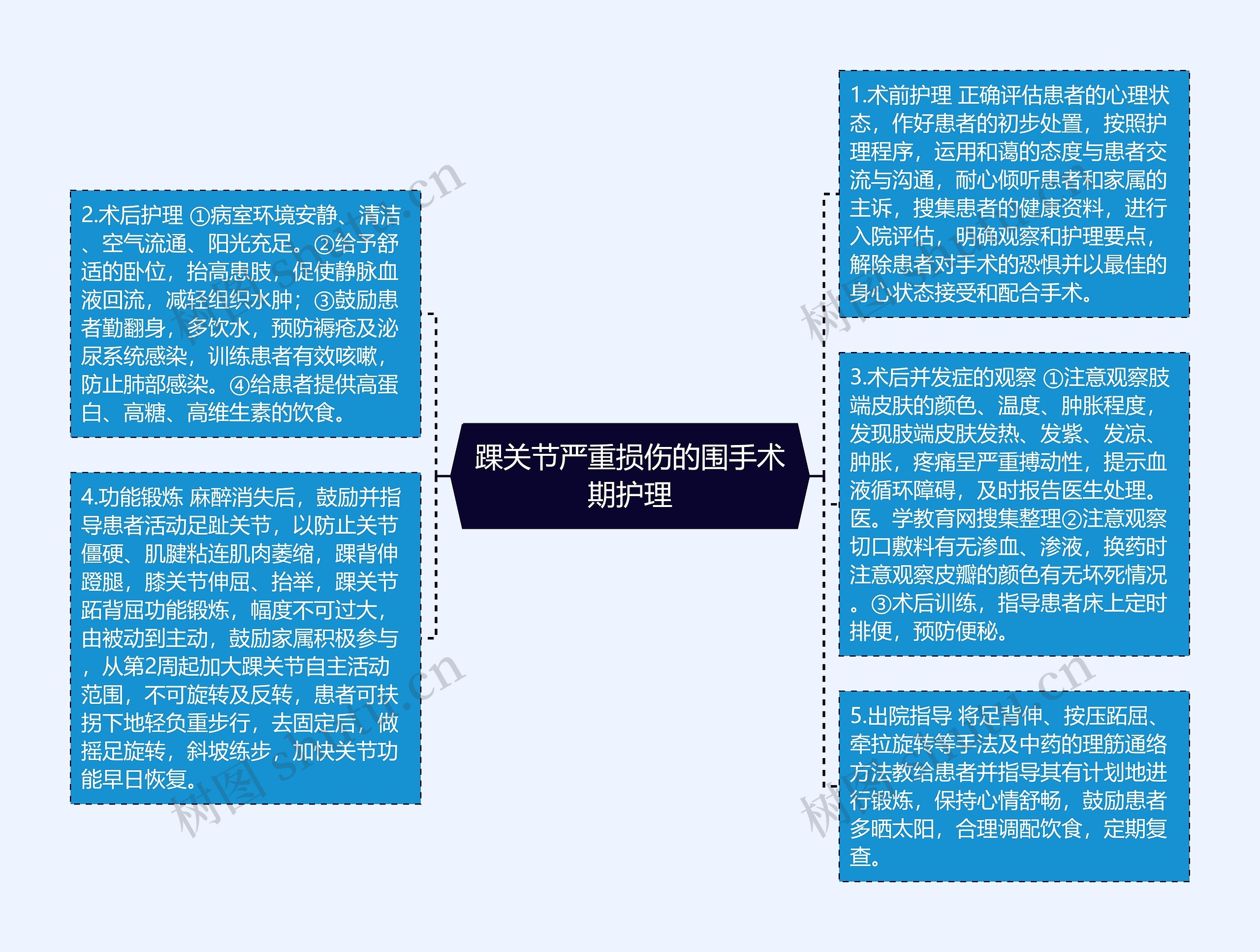 踝关节严重损伤的围手术期护理