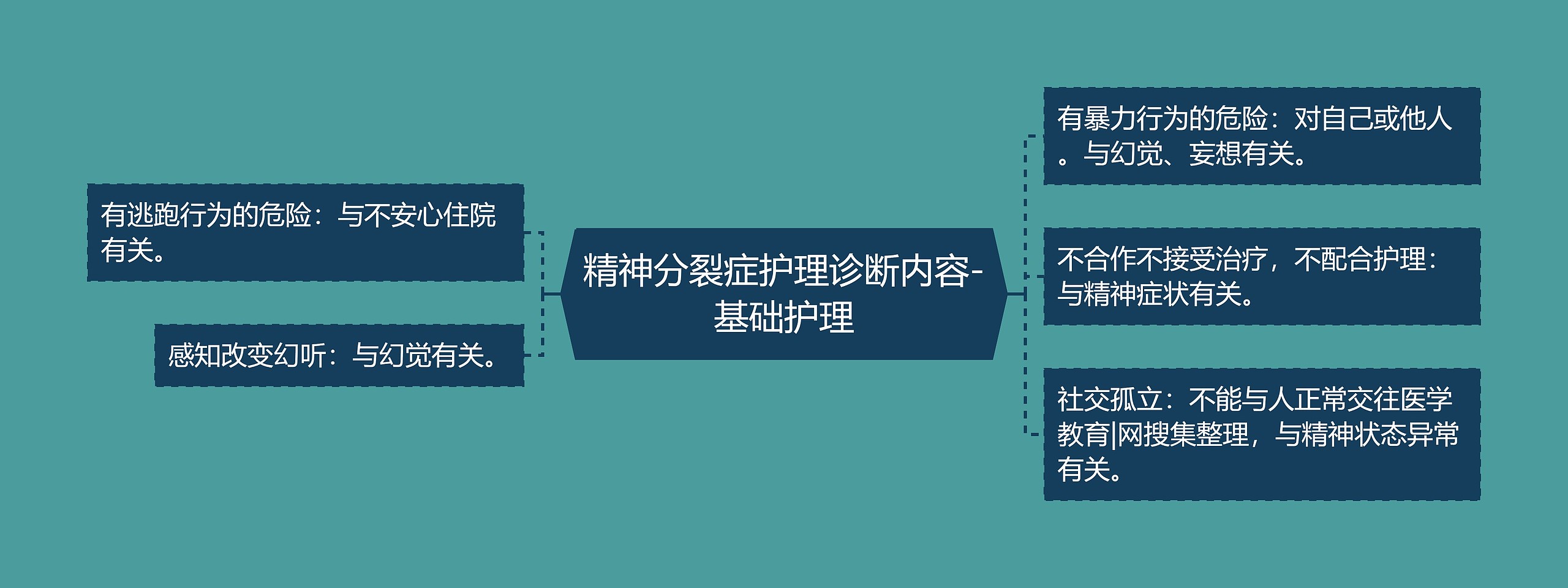 精神分裂症护理诊断内容-基础护理