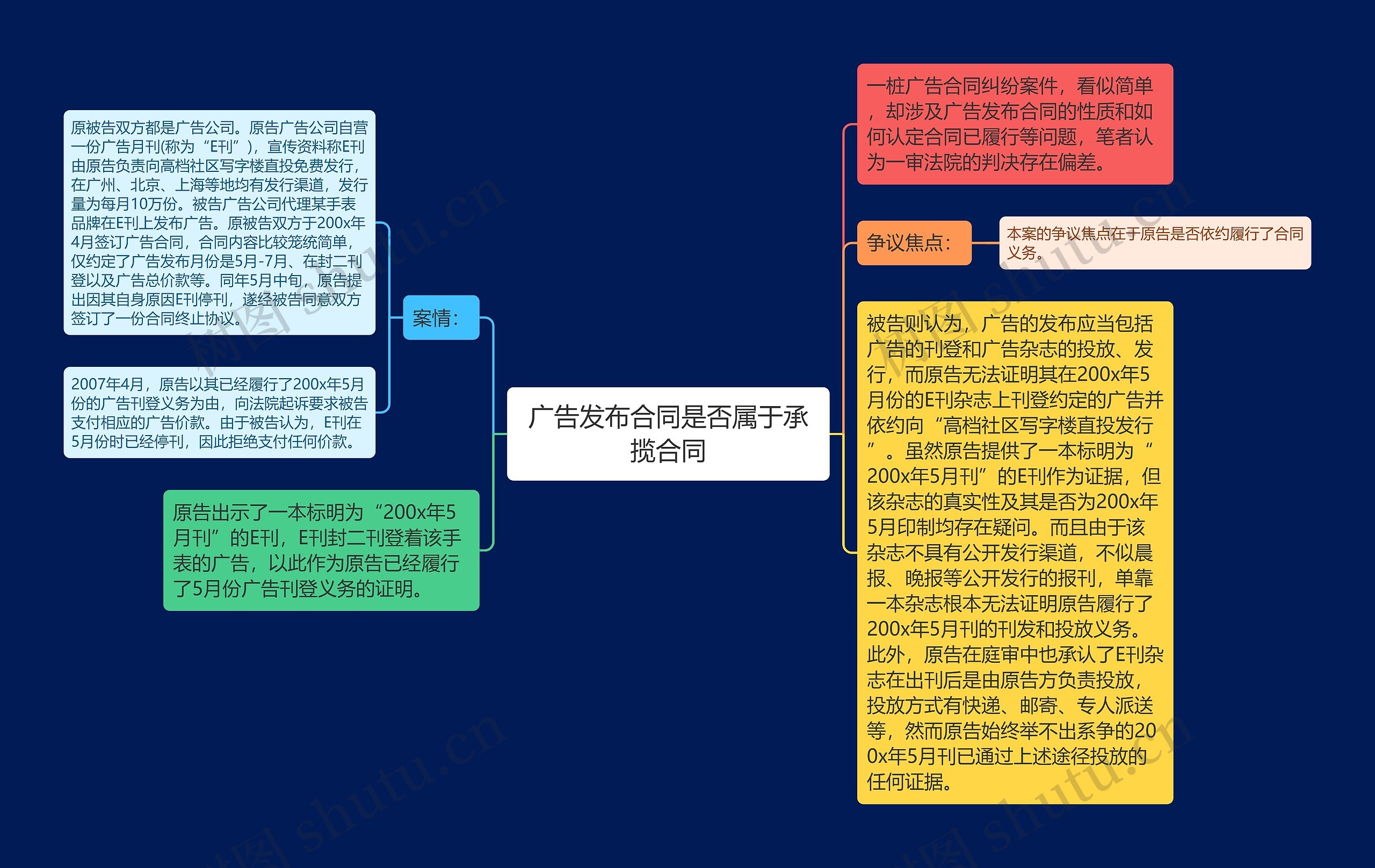 广告发布合同是否属于承揽合同思维导图