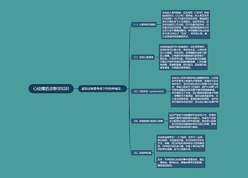 心绞痛的诊断学知识