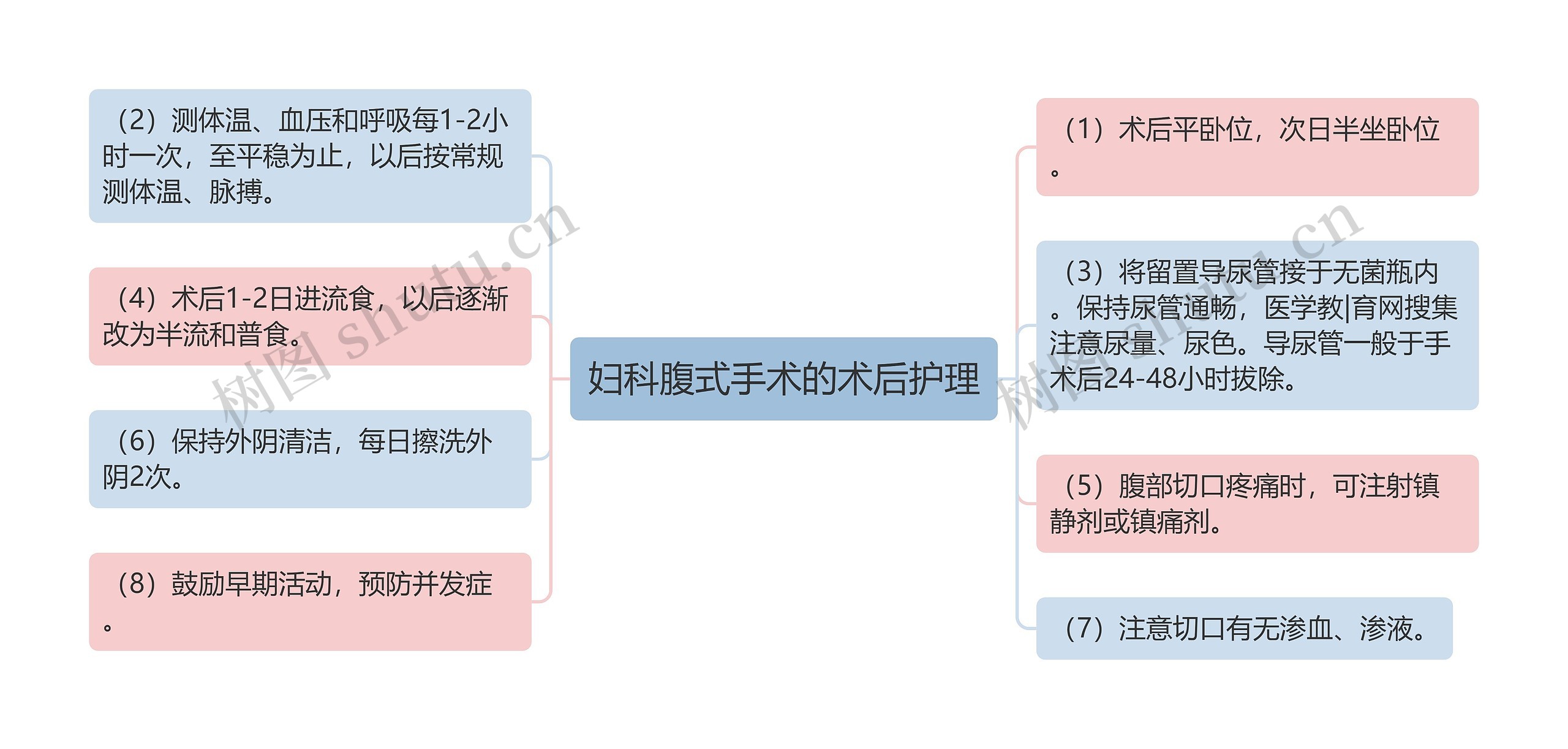 妇科腹式手术的术后护理