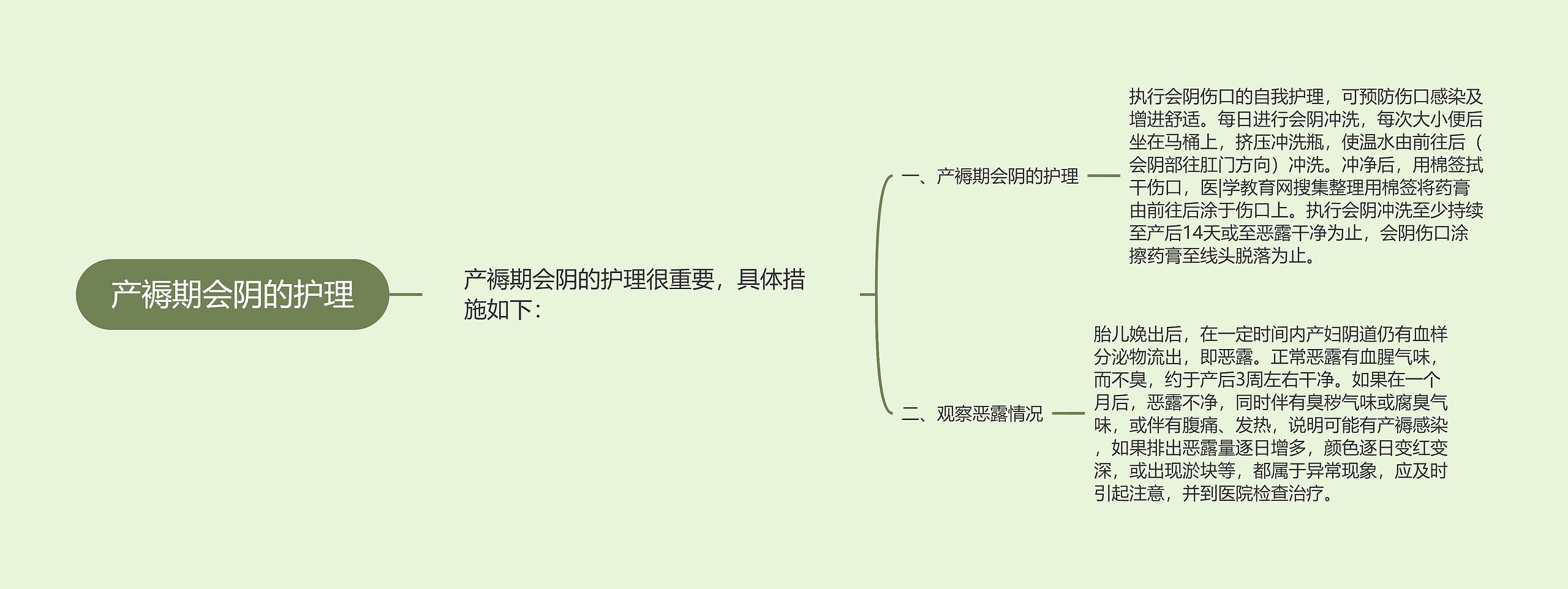 产褥期会阴的护理 产褥期会阴的护理