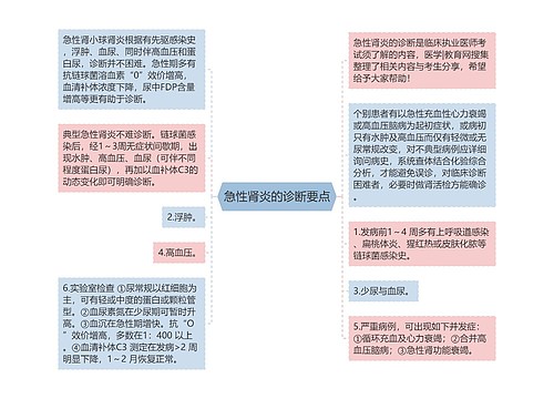 急性肾炎的诊断要点