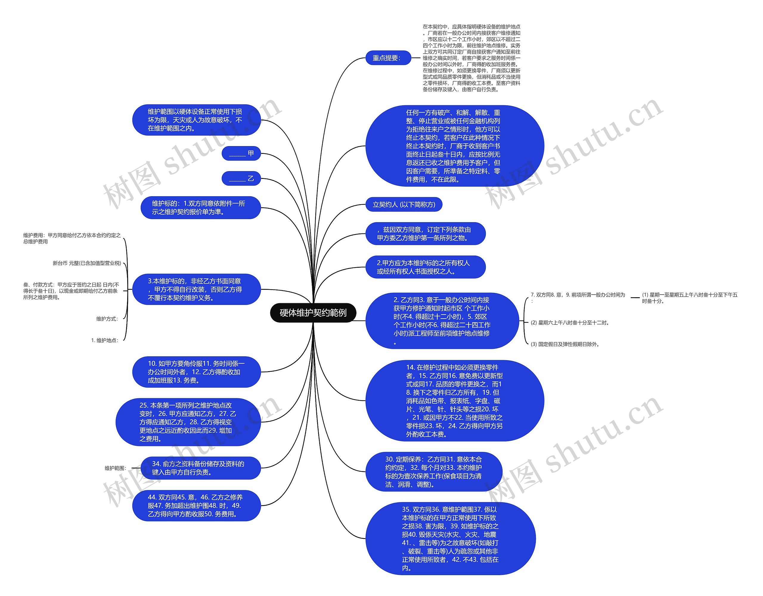 硬体维护契约範例思维导图