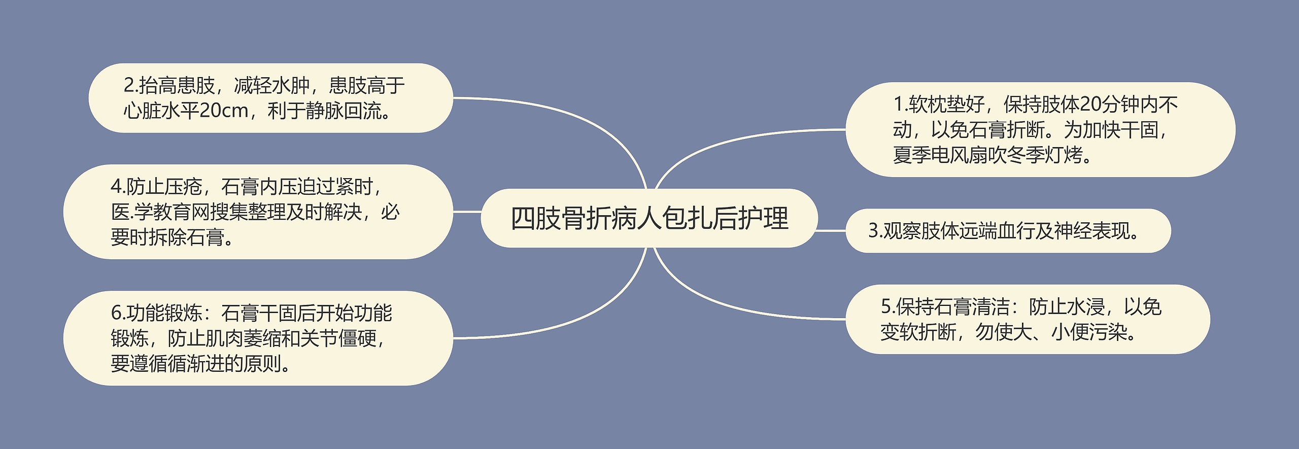 四肢骨折病人包扎后护理 四肢骨折病人包扎后护理