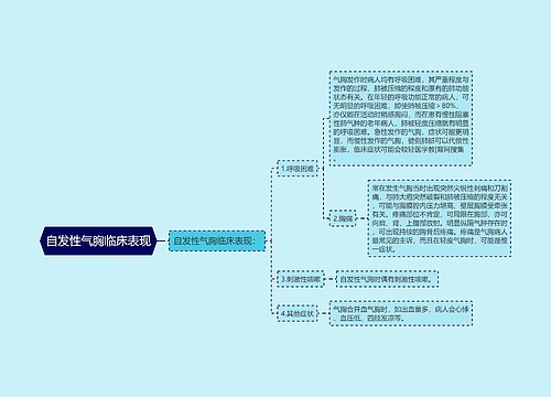 自发性气胸临床表现