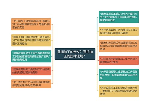 委托加工的定义？委托加工的法律法规？