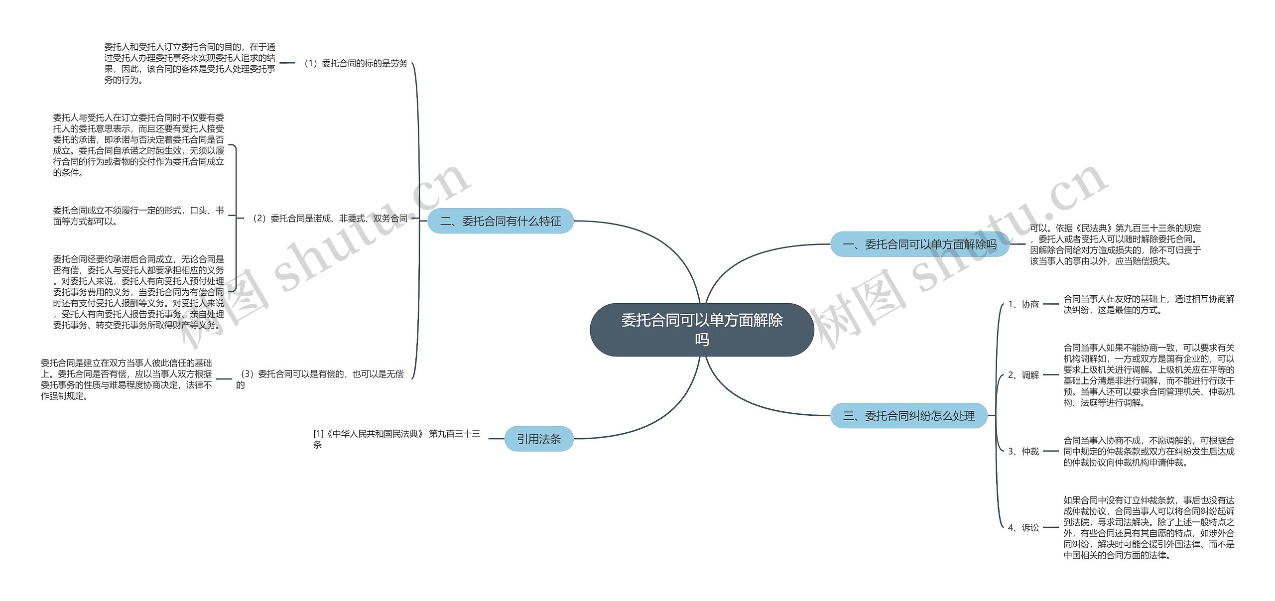 委托合同可以单方面解除吗思维导图