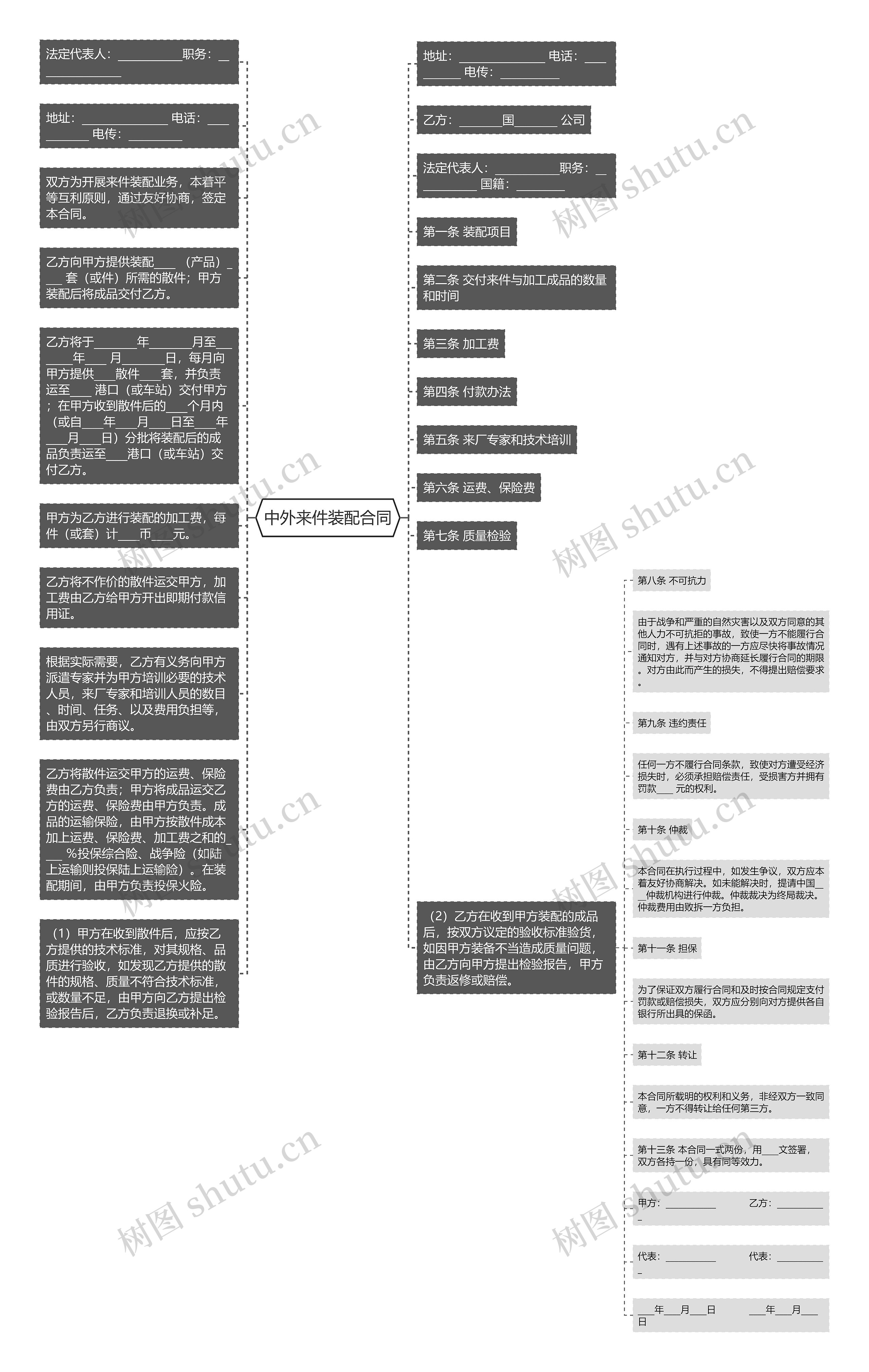 中外来件装配合同思维导图