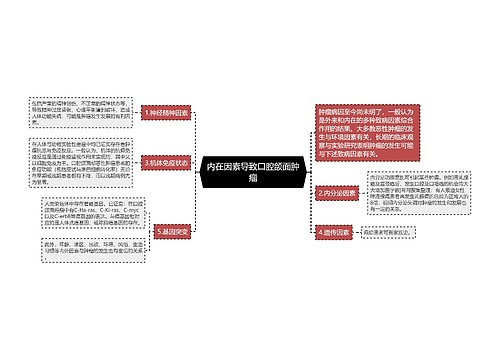 内在因素导致口腔颌面肿瘤