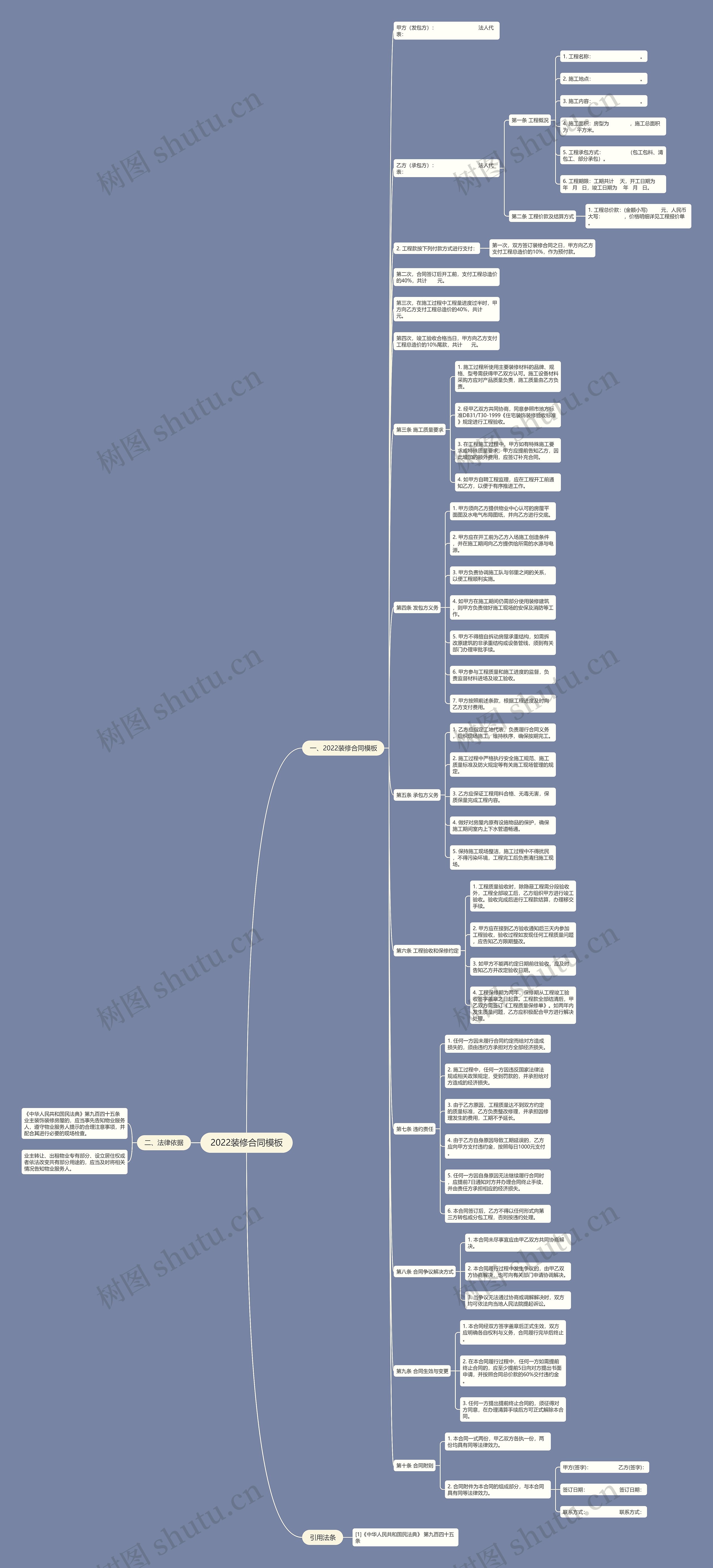 2022装修合同思维导图