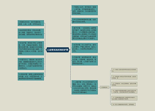 心血管系统疾病的护理