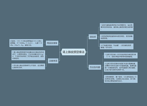 肾上腺皮质显像法