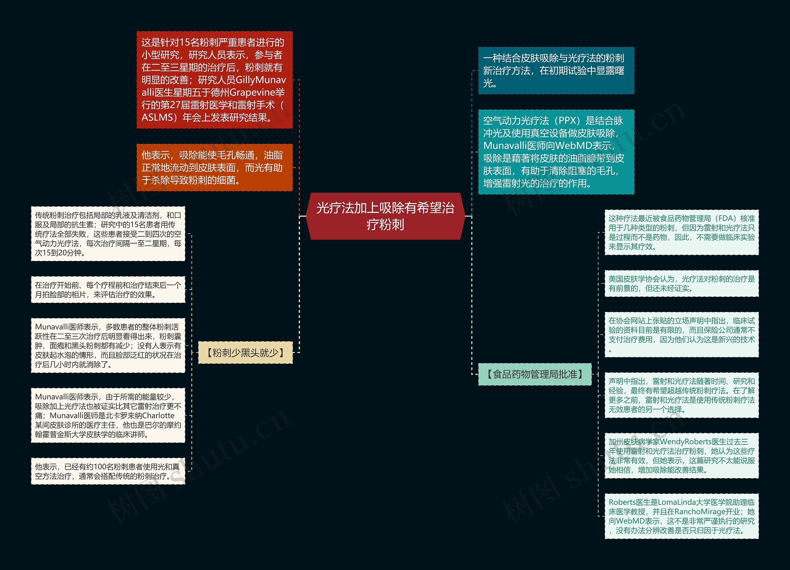 光疗法加上吸除有希望治疗粉刺