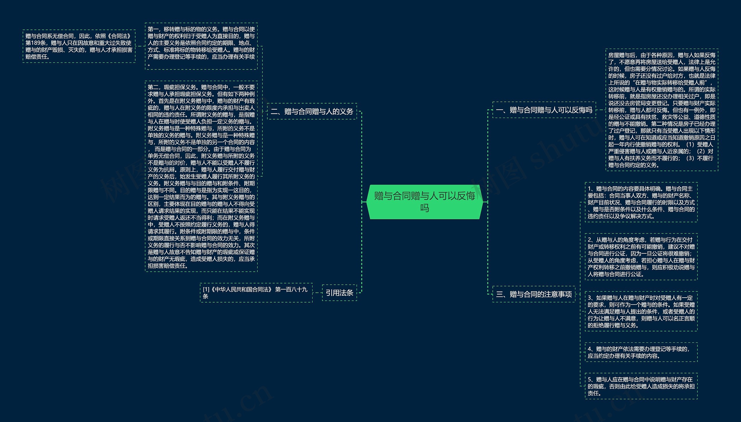 赠与合同赠与人可以反悔吗思维导图