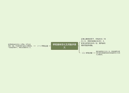 呼吸频率变化及其临床意义