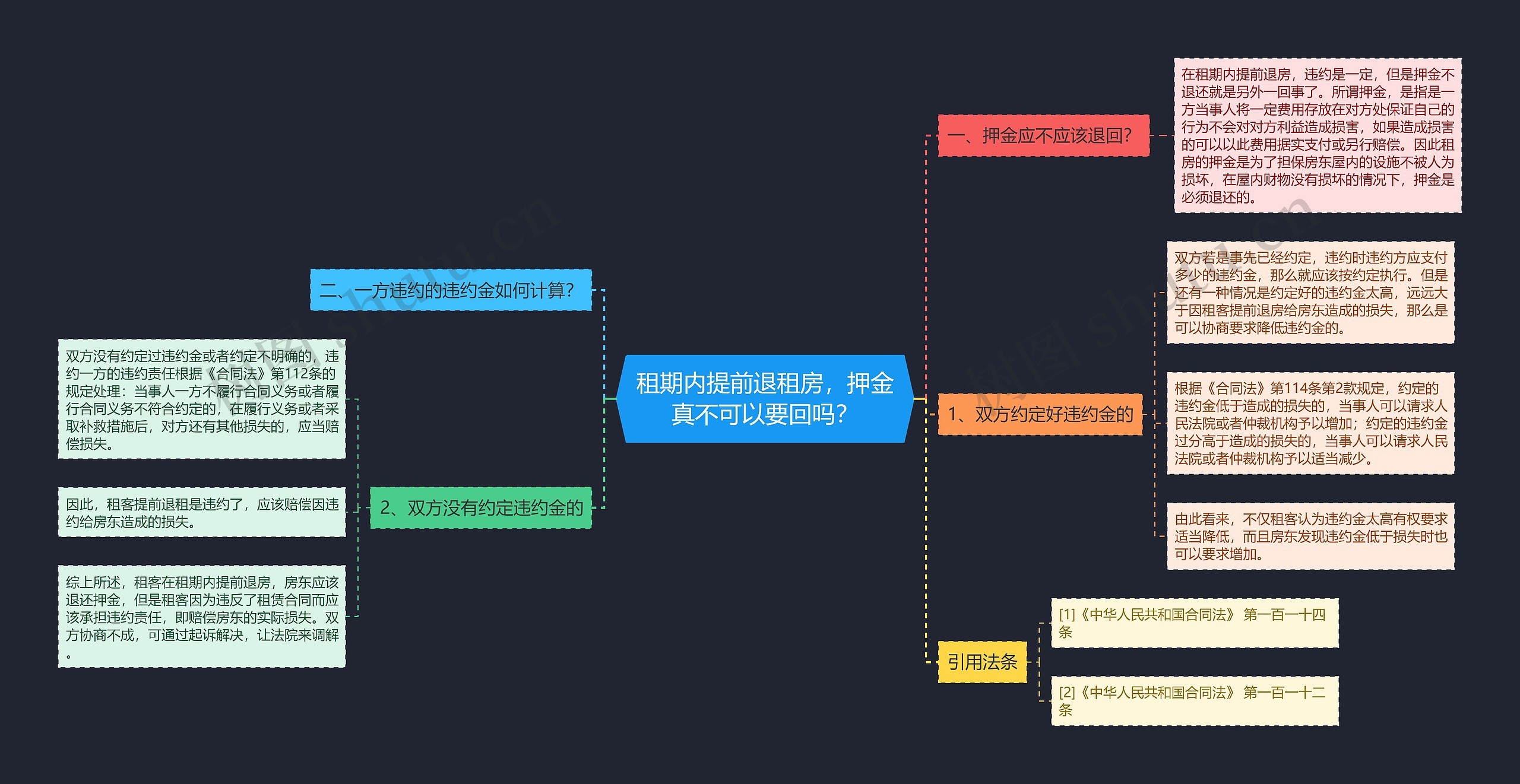 租期内提前退租房，押金真不可以要回吗？