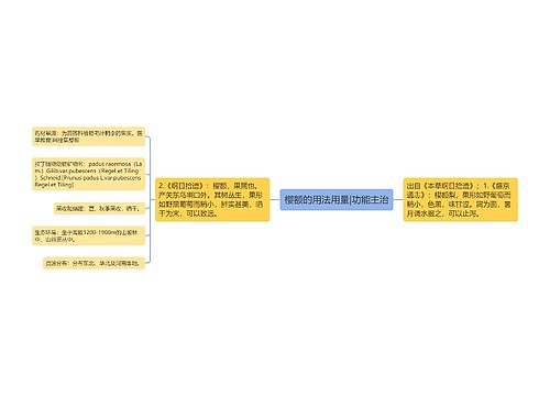 樱额的用法用量|功能主治