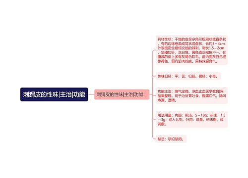 刺猬皮的性味|主治|功能