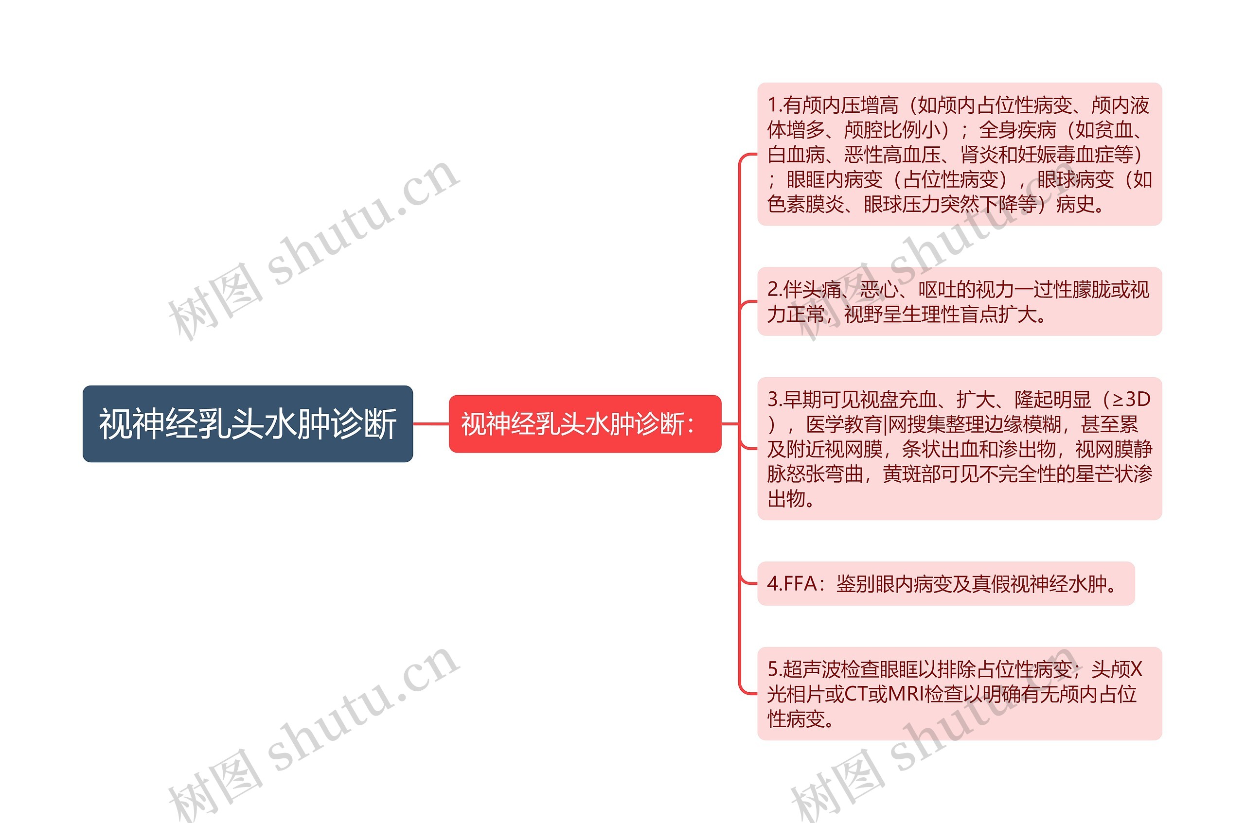 视神经乳头水肿诊断