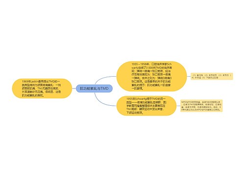 肌功能紊乱与TMD