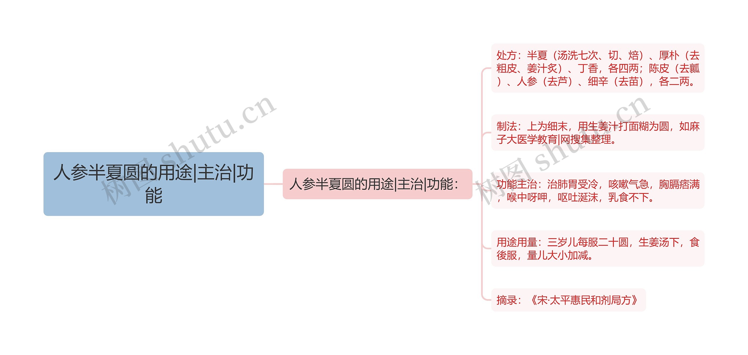 人参半夏圆的用途|主治|功能 人参半夏圆的用途|主治|功能