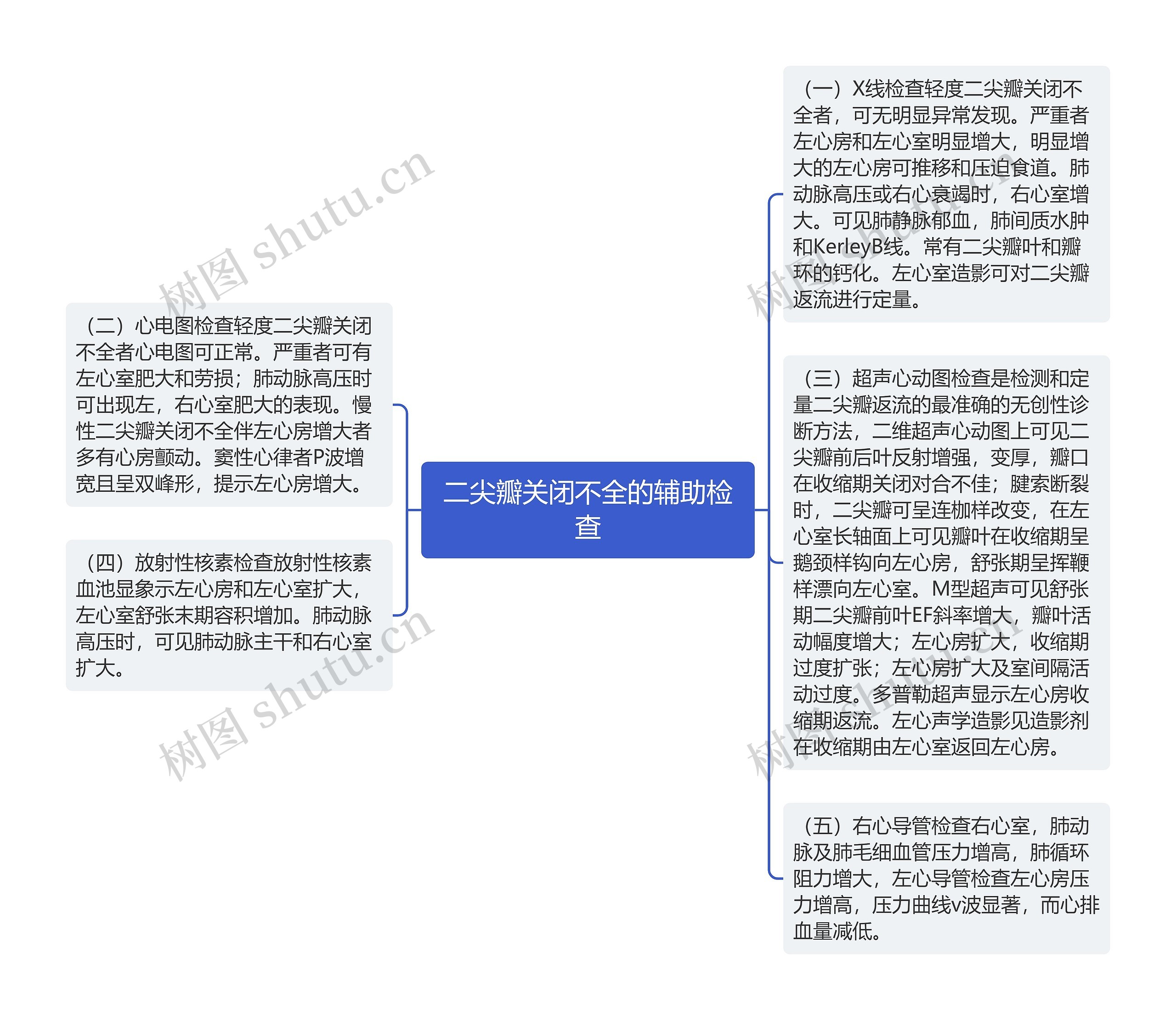 二尖瓣关闭不全的辅助检查思维导图