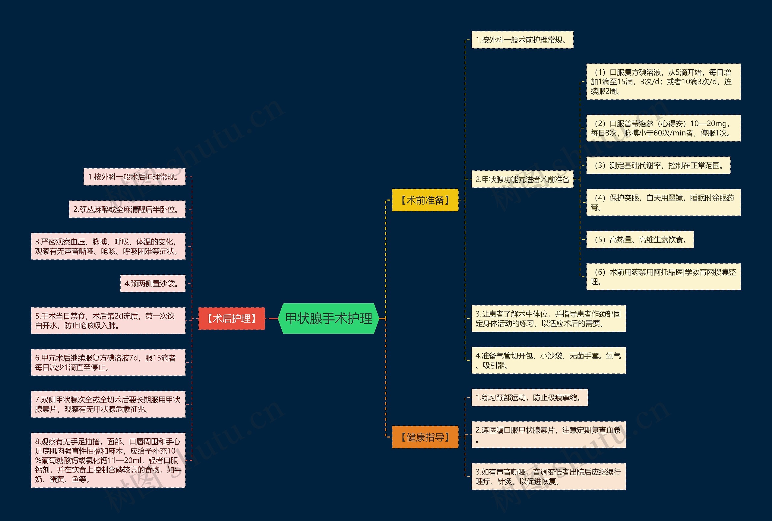 甲状腺手术护理 甲状腺手术护理