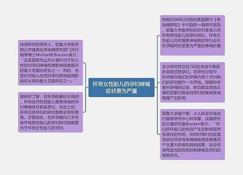 怀有女性胎儿的孕妇哮喘症状更为严重