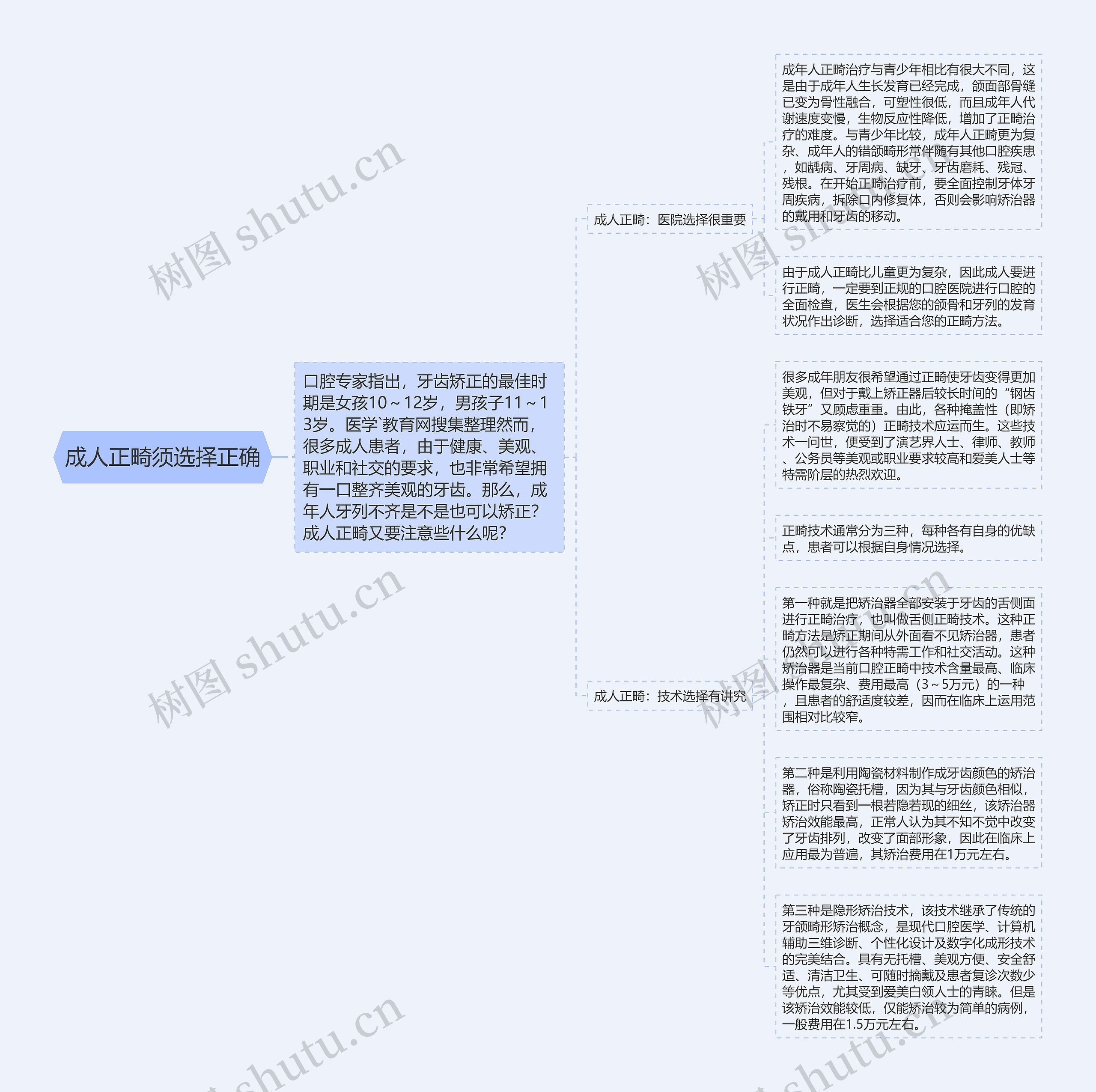 成人正畸须选择正确