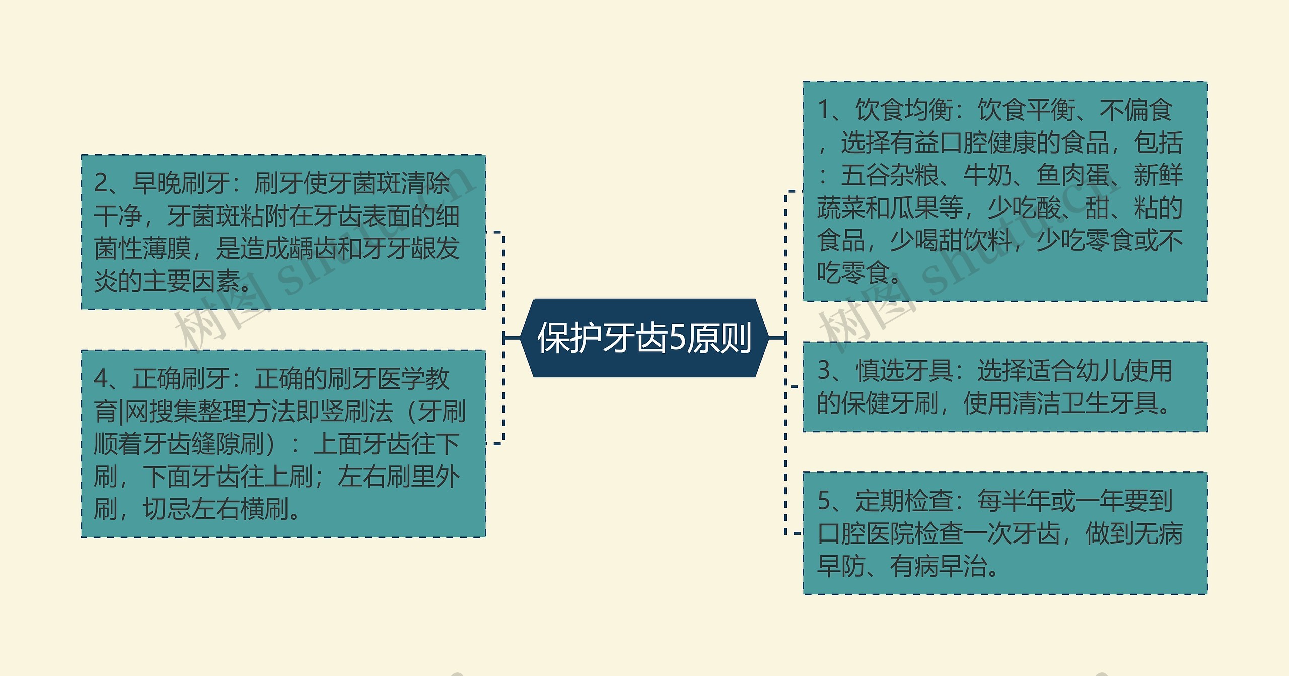 保护牙齿5原则