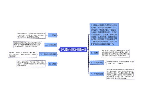 小儿静脉输液渗漏的护理