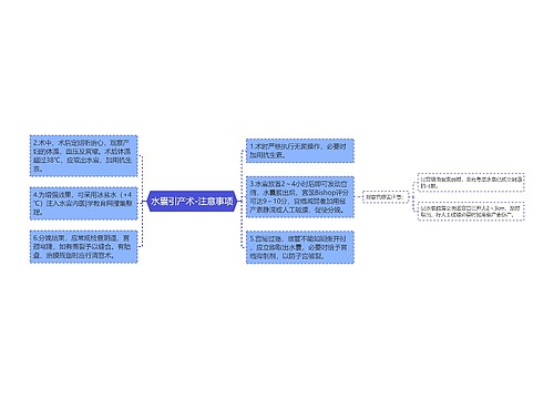 水囊引产术-注意事项