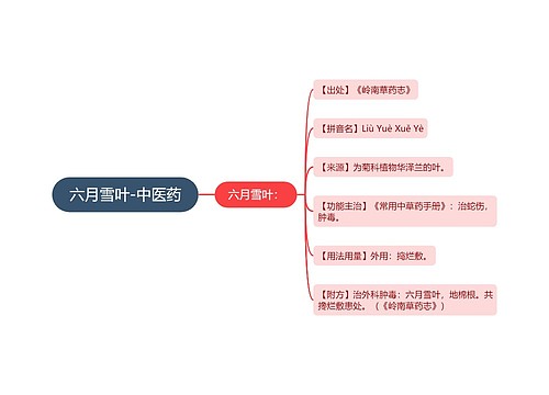 六月雪叶-中医药