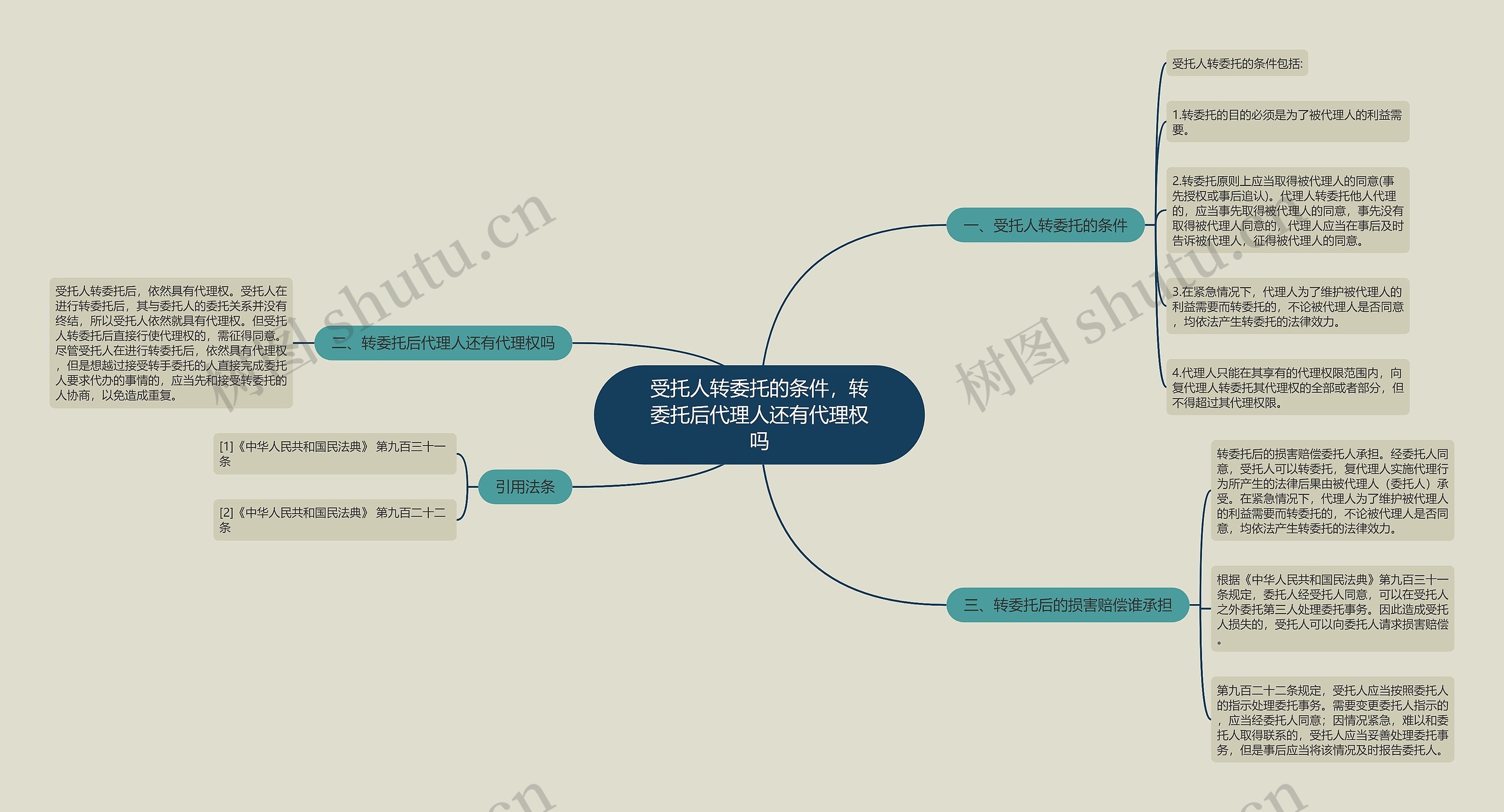 受托人转委托的条件，转委托后代理人还有代理权吗