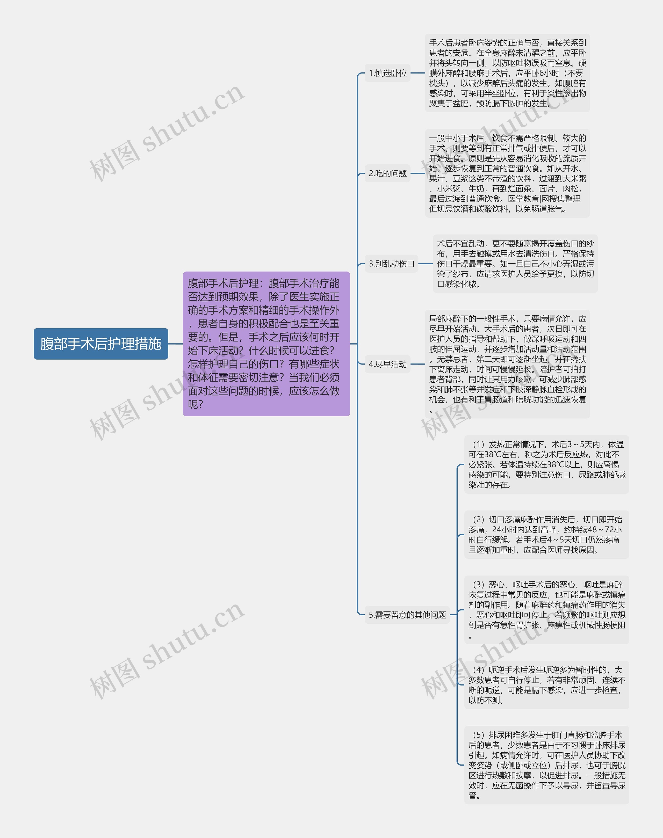 腹部手术后护理措施