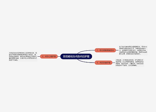 宫颈癌根治术的术后护理