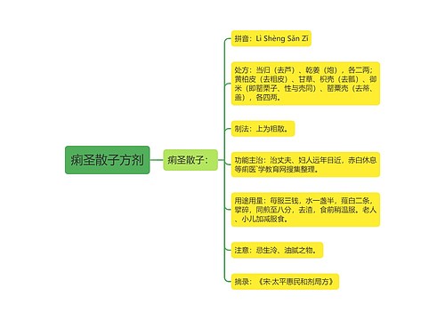 痢圣散子方剂