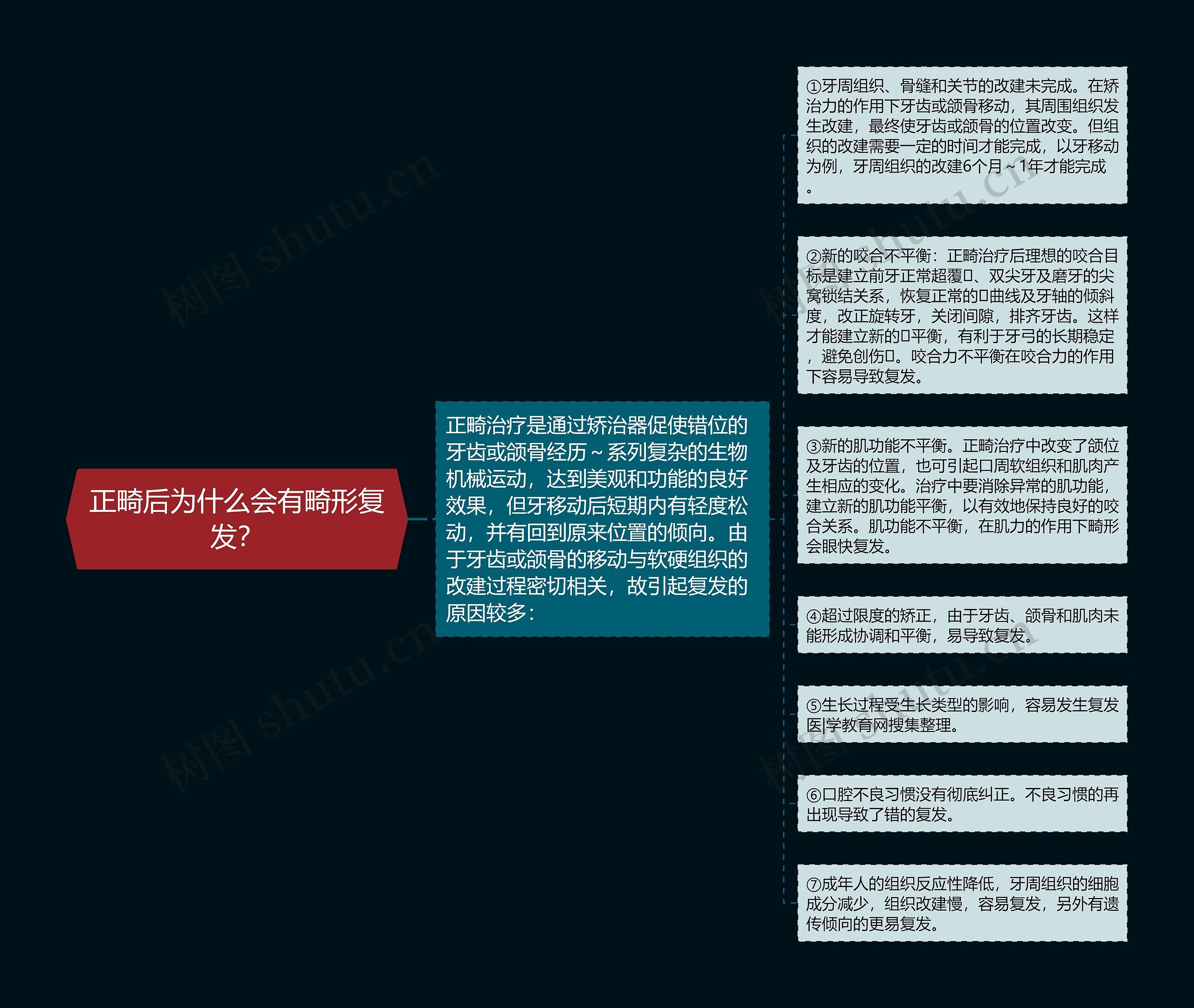 正畸后为什么会有畸形复发? 正畸后为什么会有畸形复发?