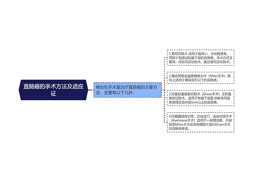 直肠癌的手术方法及适应证