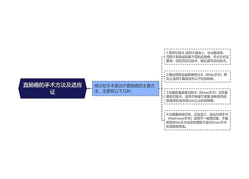 直肠癌的手术方法及适应证