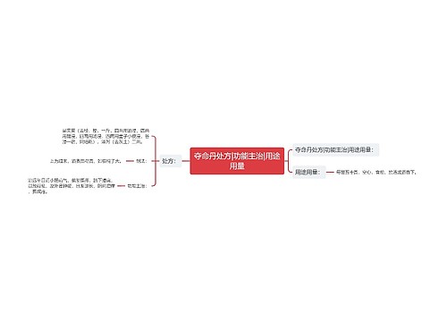 夺命丹处方|功能主治|用途用量